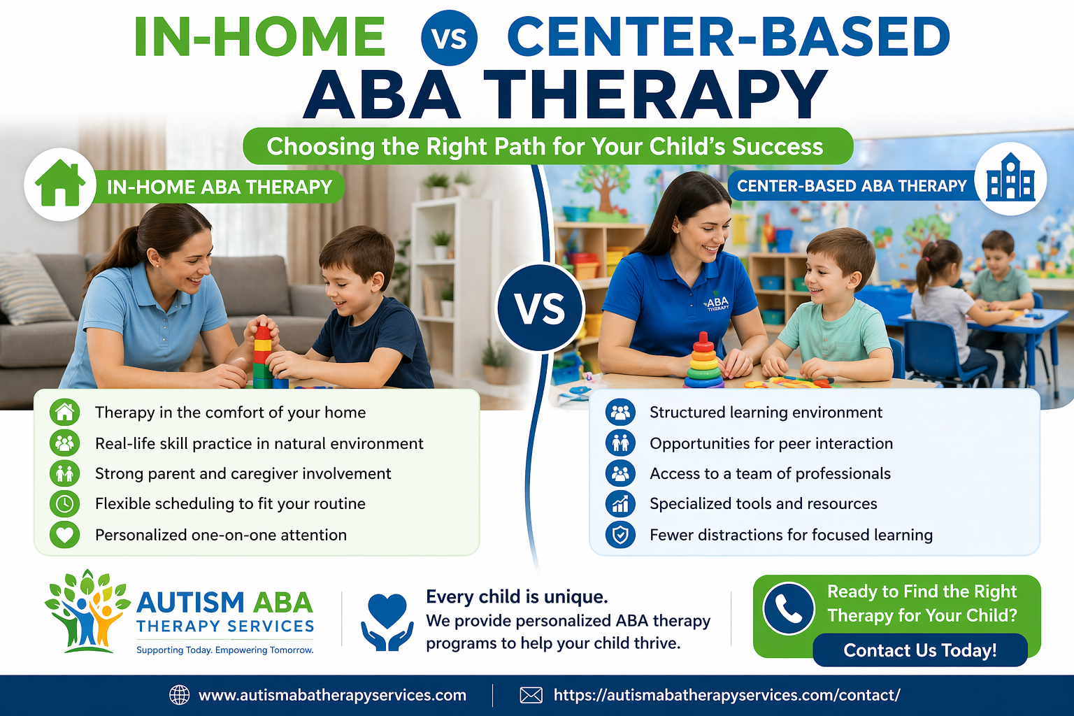 In-Home vs Center-Based ABA Therapy: Understanding the Difference